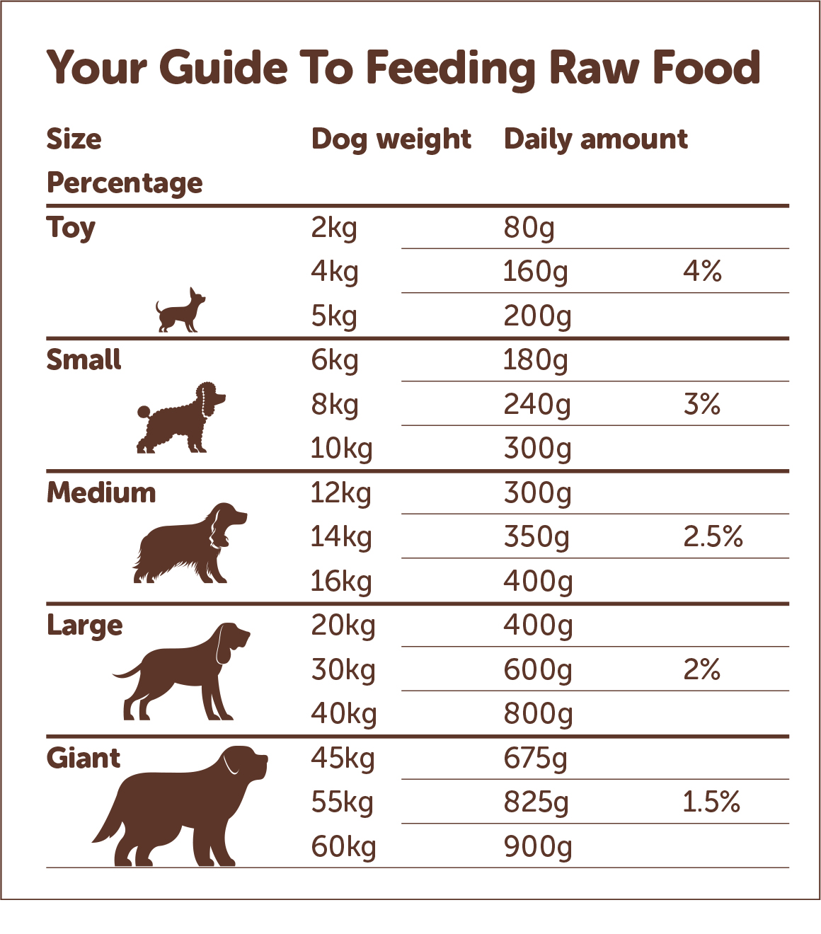 Feeding Raw Food